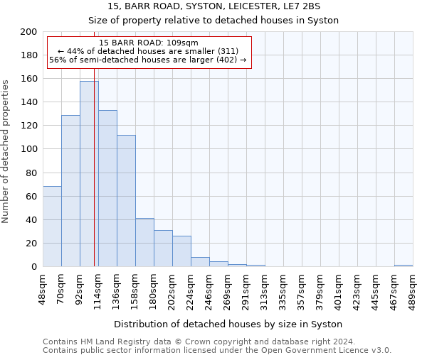 15, BARR ROAD, SYSTON, LEICESTER, LE7 2BS: Size of property relative to detached houses in Syston