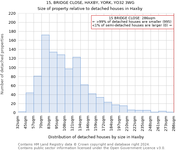 15, BRIDGE CLOSE, HAXBY, YORK, YO32 3WG: Size of property relative to detached houses in Haxby