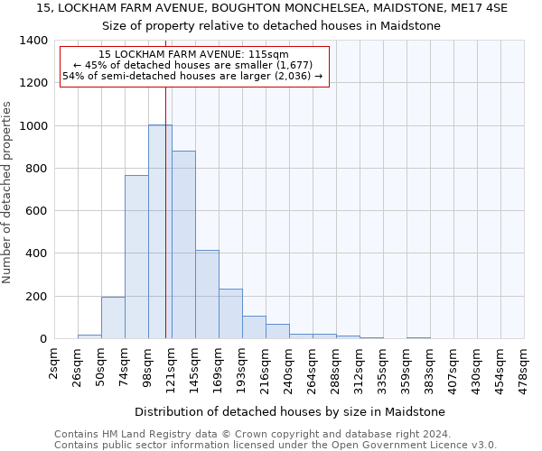 15, LOCKHAM FARM AVENUE, BOUGHTON MONCHELSEA, MAIDSTONE, ME17 4SE: Size of property relative to detached houses in Maidstone