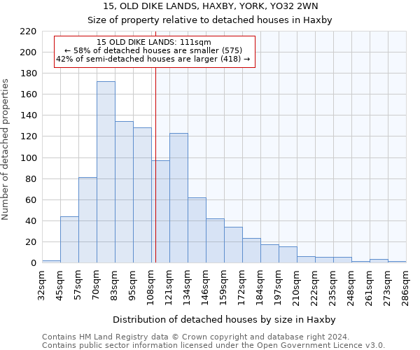 15, OLD DIKE LANDS, HAXBY, YORK, YO32 2WN: Size of property relative to detached houses in Haxby