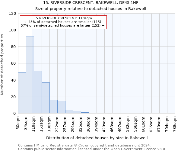 15, RIVERSIDE CRESCENT, BAKEWELL, DE45 1HF: Size of property relative to detached houses in Bakewell