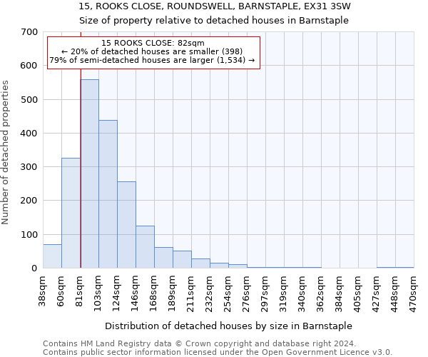 15, ROOKS CLOSE, ROUNDSWELL, BARNSTAPLE, EX31 3SW: Size of property relative to detached houses in Barnstaple