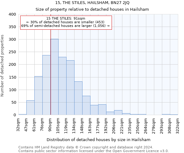 15, THE STILES, HAILSHAM, BN27 2JQ: Size of property relative to detached houses in Hailsham