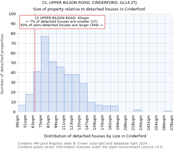 15, UPPER BILSON ROAD, CINDERFORD, GL14 2TJ: Size of property relative to detached houses in Cinderford