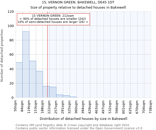 15, VERNON GREEN, BAKEWELL, DE45 1DT: Size of property relative to detached houses in Bakewell