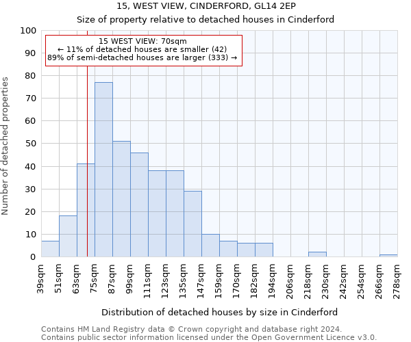 15, WEST VIEW, CINDERFORD, GL14 2EP: Size of property relative to detached houses in Cinderford