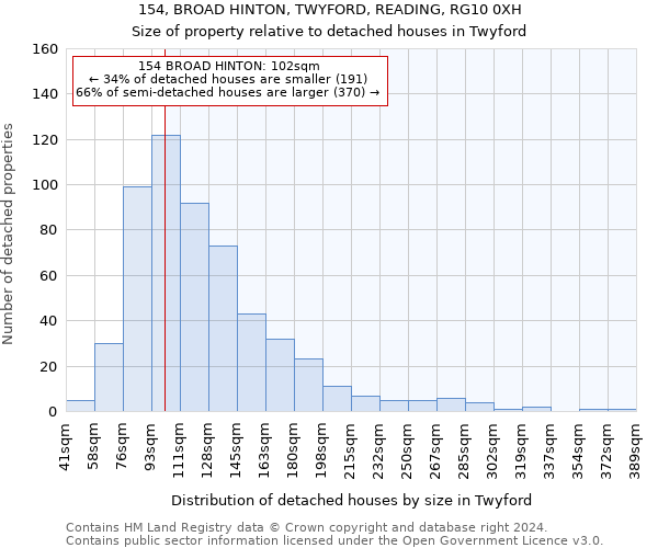 154, BROAD HINTON, TWYFORD, READING, RG10 0XH: Size of property relative to detached houses in Twyford