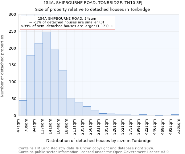 154A, SHIPBOURNE ROAD, TONBRIDGE, TN10 3EJ: Size of property relative to detached houses in Tonbridge