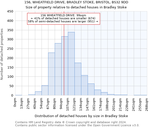 156, WHEATFIELD DRIVE, BRADLEY STOKE, BRISTOL, BS32 9DD: Size of property relative to detached houses in Bradley Stoke