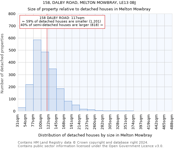 158, DALBY ROAD, MELTON MOWBRAY, LE13 0BJ: Size of property relative to detached houses in Melton Mowbray