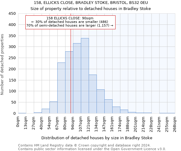 158, ELLICKS CLOSE, BRADLEY STOKE, BRISTOL, BS32 0EU: Size of property relative to detached houses in Bradley Stoke