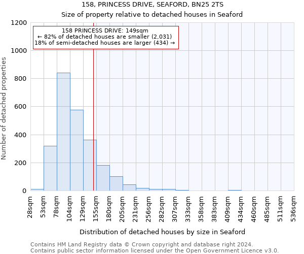 158, PRINCESS DRIVE, SEAFORD, BN25 2TS: Size of property relative to detached houses in Seaford