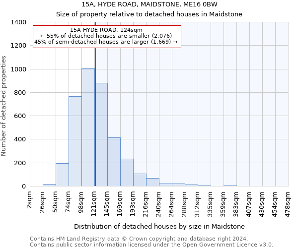 15A, HYDE ROAD, MAIDSTONE, ME16 0BW: Size of property relative to detached houses in Maidstone