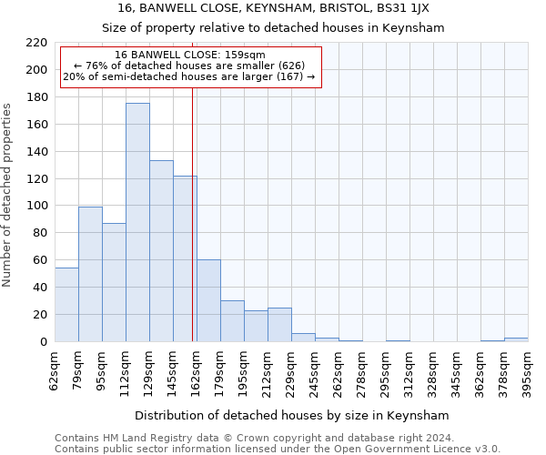 16, BANWELL CLOSE, KEYNSHAM, BRISTOL, BS31 1JX: Size of property relative to detached houses in Keynsham