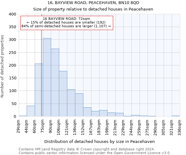 16, BAYVIEW ROAD, PEACEHAVEN, BN10 8QD: Size of property relative to detached houses in Peacehaven