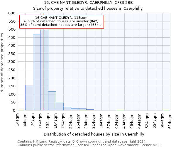 16, CAE NANT GLEDYR, CAERPHILLY, CF83 2BB: Size of property relative to detached houses in Caerphilly