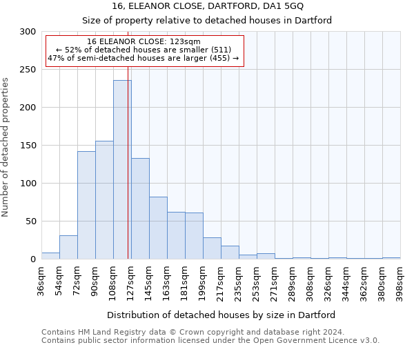 16, ELEANOR CLOSE, DARTFORD, DA1 5GQ: Size of property relative to detached houses in Dartford