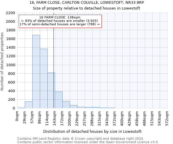 16, FARM CLOSE, CARLTON COLVILLE, LOWESTOFT, NR33 8RP: Size of property relative to detached houses in Lowestoft