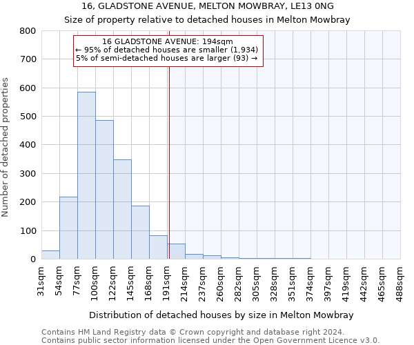 16, GLADSTONE AVENUE, MELTON MOWBRAY, LE13 0NG: Size of property relative to detached houses in Melton Mowbray