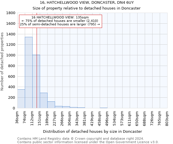 16, HATCHELLWOOD VIEW, DONCASTER, DN4 6UY: Size of property relative to detached houses in Doncaster