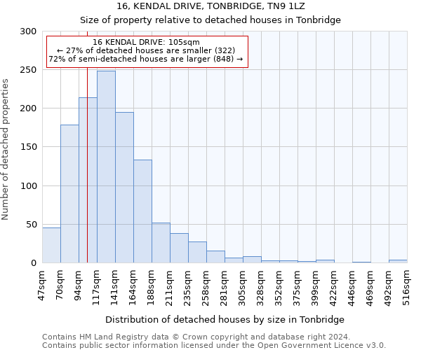 16, KENDAL DRIVE, TONBRIDGE, TN9 1LZ: Size of property relative to detached houses in Tonbridge