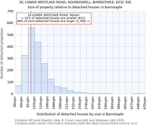 16, LOWER WESTLAKE ROAD, ROUNDSWELL, BARNSTAPLE, EX31 3XE: Size of property relative to detached houses in Barnstaple