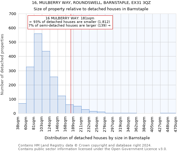 16, MULBERRY WAY, ROUNDSWELL, BARNSTAPLE, EX31 3QZ: Size of property relative to detached houses in Barnstaple