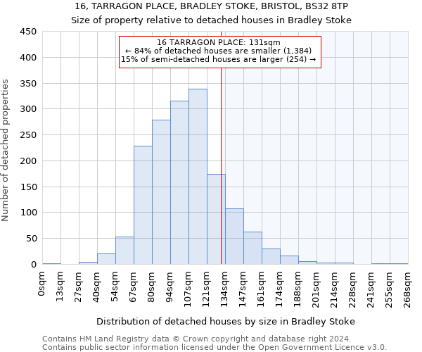 16, TARRAGON PLACE, BRADLEY STOKE, BRISTOL, BS32 8TP: Size of property relative to detached houses in Bradley Stoke