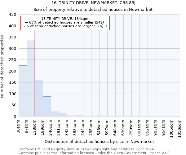 16, TRINITY DRIVE, NEWMARKET, CB8 8BJ: Size of property relative to detached houses in Newmarket