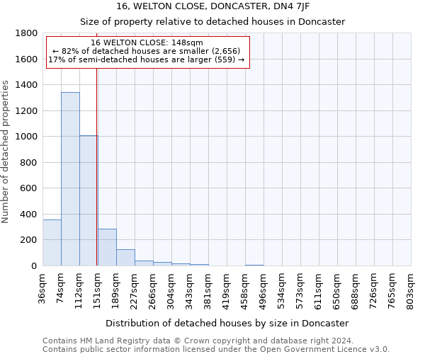 16, WELTON CLOSE, DONCASTER, DN4 7JF: Size of property relative to detached houses in Doncaster