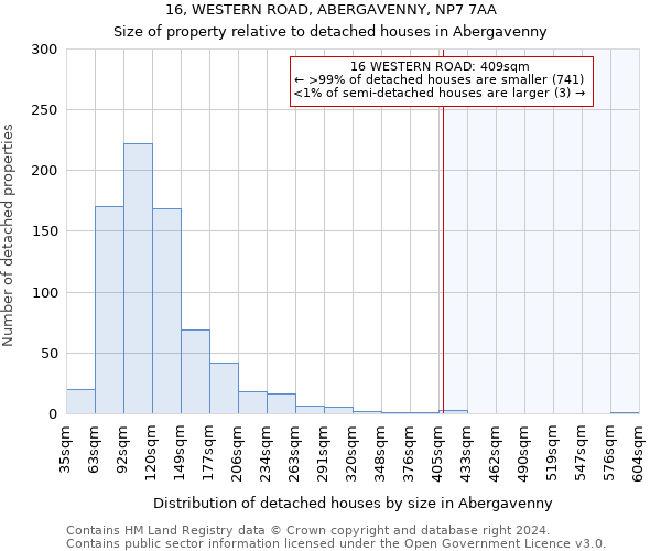 16, WESTERN ROAD, ABERGAVENNY, NP7 7AA: Size of property relative to detached houses in Abergavenny