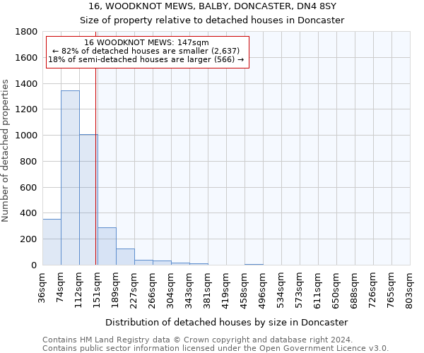 16, WOODKNOT MEWS, BALBY, DONCASTER, DN4 8SY: Size of property relative to detached houses in Doncaster