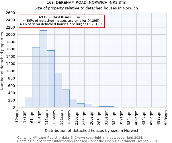 163, DEREHAM ROAD, NORWICH, NR2 3TB: Size of property relative to detached houses in Norwich