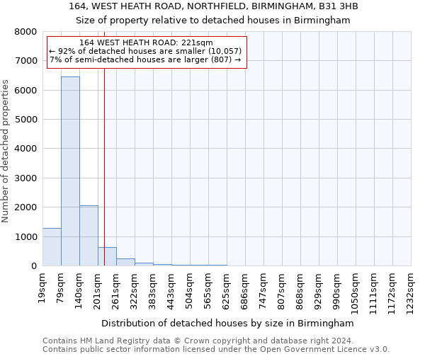 164, WEST HEATH ROAD, NORTHFIELD, BIRMINGHAM, B31 3HB: Size of property relative to detached houses in Birmingham