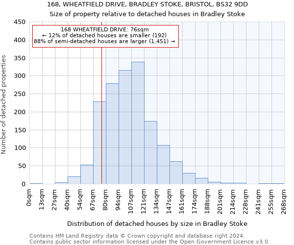 168, WHEATFIELD DRIVE, BRADLEY STOKE, BRISTOL, BS32 9DD: Size of property relative to detached houses in Bradley Stoke