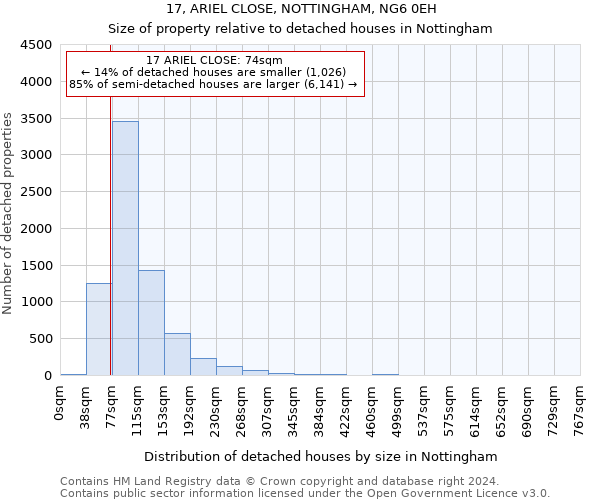 17, ARIEL CLOSE, NOTTINGHAM, NG6 0EH: Size of property relative to detached houses in Nottingham