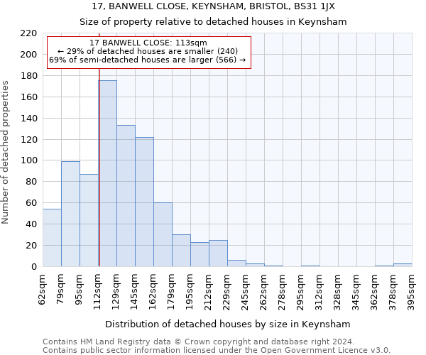 17, BANWELL CLOSE, KEYNSHAM, BRISTOL, BS31 1JX: Size of property relative to detached houses in Keynsham