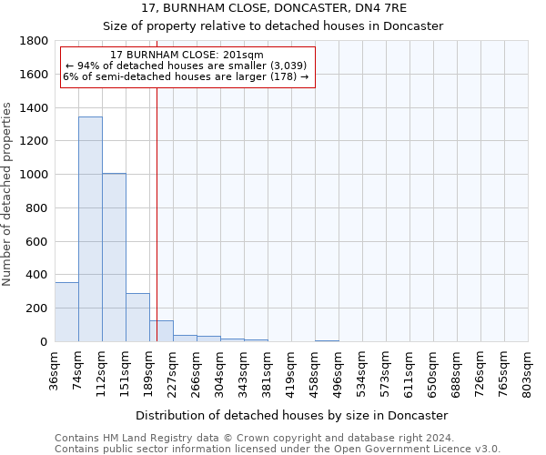 17, BURNHAM CLOSE, DONCASTER, DN4 7RE: Size of property relative to detached houses in Doncaster