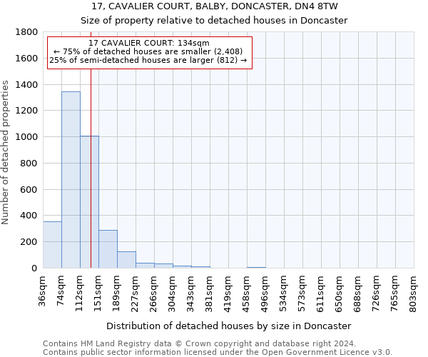 17, CAVALIER COURT, BALBY, DONCASTER, DN4 8TW: Size of property relative to detached houses in Doncaster