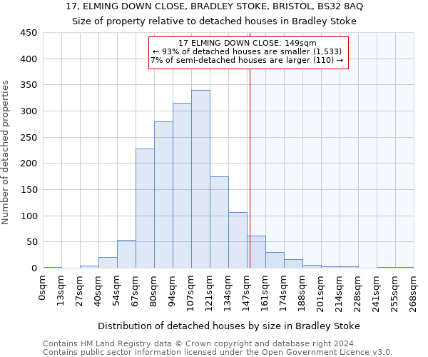 17, ELMING DOWN CLOSE, BRADLEY STOKE, BRISTOL, BS32 8AQ: Size of property relative to detached houses in Bradley Stoke