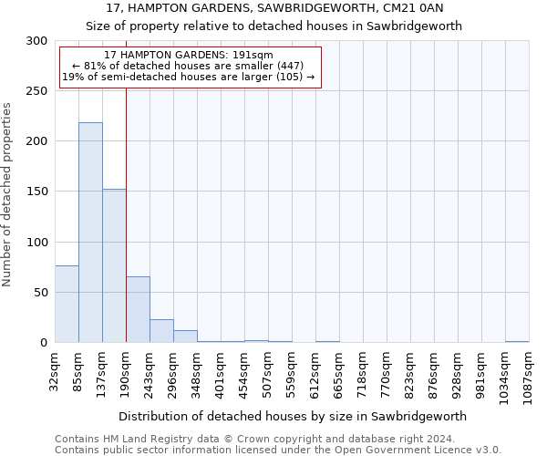 17, HAMPTON GARDENS, SAWBRIDGEWORTH, CM21 0AN: Size of property relative to detached houses in Sawbridgeworth