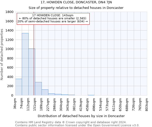 17, HOWDEN CLOSE, DONCASTER, DN4 7JN: Size of property relative to detached houses in Doncaster