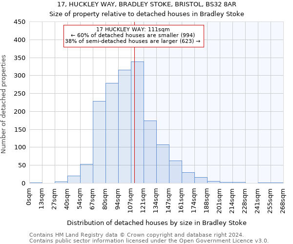 17, HUCKLEY WAY, BRADLEY STOKE, BRISTOL, BS32 8AR: Size of property relative to detached houses in Bradley Stoke