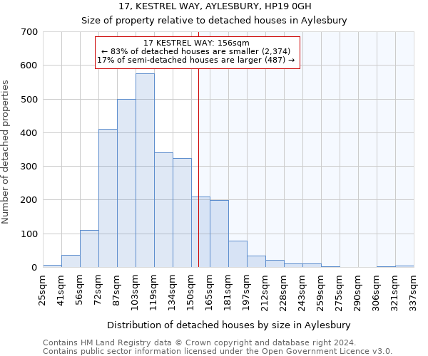 17, KESTREL WAY, AYLESBURY, HP19 0GH: Size of property relative to detached houses in Aylesbury