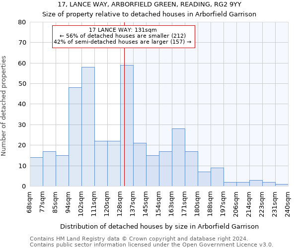 17, LANCE WAY, ARBORFIELD GREEN, READING, RG2 9YY: Size of property relative to detached houses in Arborfield Garrison