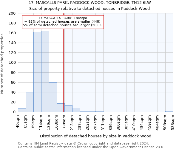 17, MASCALLS PARK, PADDOCK WOOD, TONBRIDGE, TN12 6LW: Size of property relative to detached houses in Paddock Wood