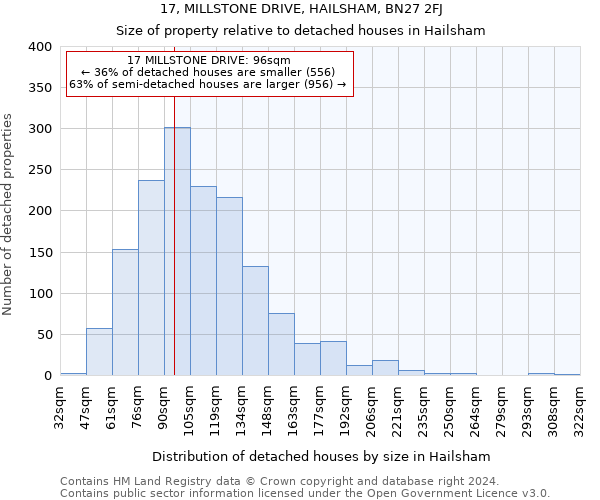 17, MILLSTONE DRIVE, HAILSHAM, BN27 2FJ: Size of property relative to detached houses in Hailsham