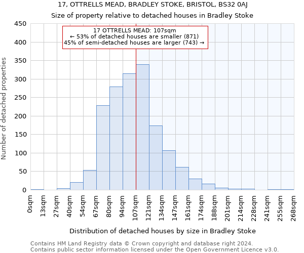 17, OTTRELLS MEAD, BRADLEY STOKE, BRISTOL, BS32 0AJ: Size of property relative to detached houses in Bradley Stoke