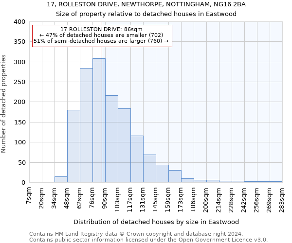 17, ROLLESTON DRIVE, NEWTHORPE, NOTTINGHAM, NG16 2BA: Size of property relative to detached houses in Eastwood