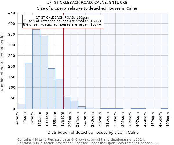 17, STICKLEBACK ROAD, CALNE, SN11 9RB: Size of property relative to detached houses in Calne